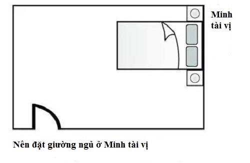 5 minh tai vi dat giuong ngu