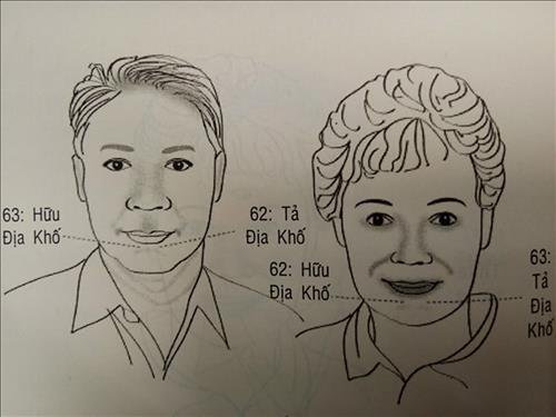 Vận số tuổi 62-63