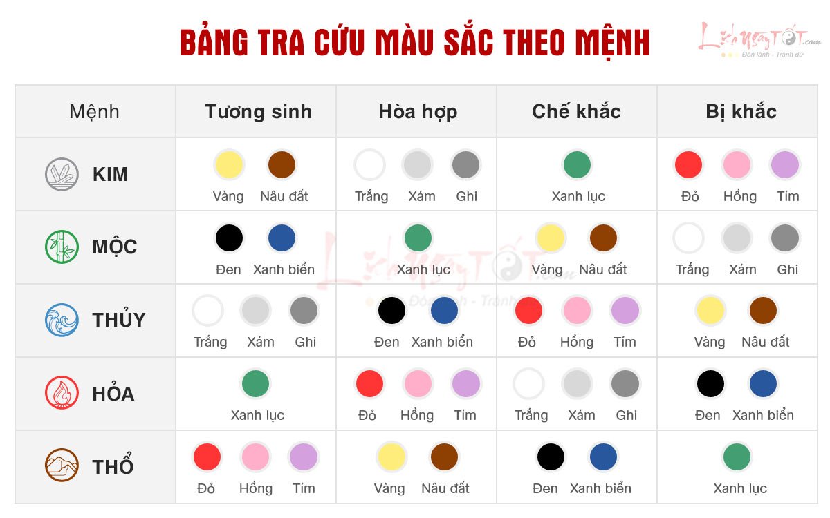 mau sac hop menh mau sac phong thuy theo tuoi Bảng tra màu sắc hợp mệnh theo phong thủy