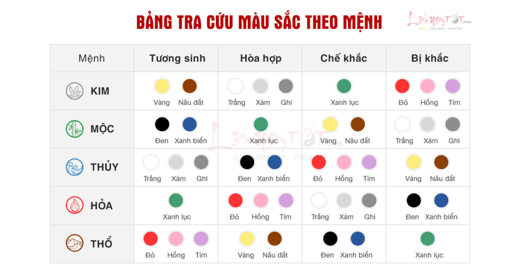 Bảng tra màu sắc hợp mệnh Kim Mộc Thủy Hỏa Thổ chuẩn xác nhất