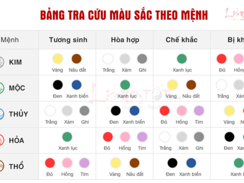 Bảng tra màu sắc hợp mệnh Kim Mộc Thủy Hỏa Thổ chuẩn xác nhất