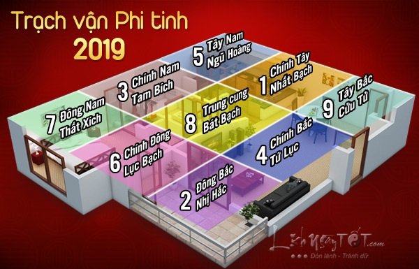 Cách hóa giải hung tinh và kích hoạt cát tinh năm 2019 hiệu quả