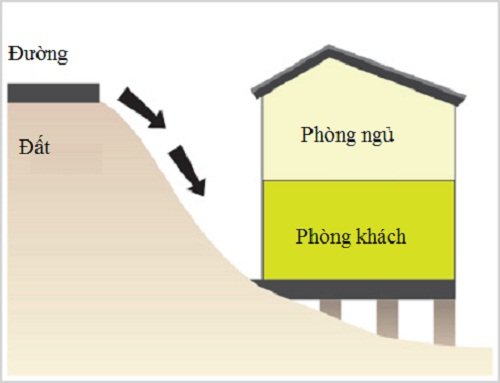 Cách hóa giải tà khí từ mũi tên độc chĩa vào ngôi nhà hình ảnh 2