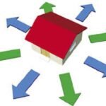 Cách chọn hướng nhà đại cát cho 12 con giáp chuẩn nhất