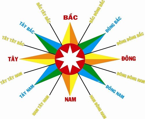 Cách chọn nhà đáo sơn đáo hướng trong thời kỳ Bát vận