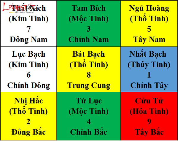 cuu cung phi tinh 2019