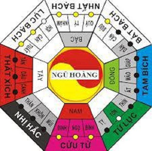 Cách cải thiện thế nhà lỗi phong thủy đơn giản và hiệu quả