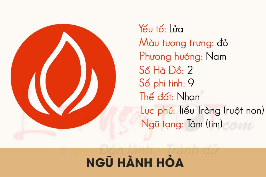 Hành Hỏa là gì? Thông tin chi tiết về mệnh Hỏa và nạp âm