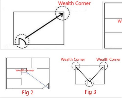 Cách xác định góc tài lộc trong nhà để thu hút vượng khí