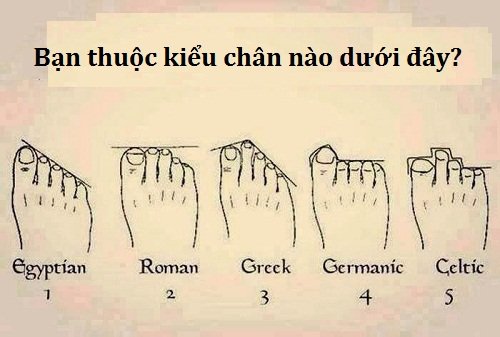 Khám phá cá tính của bạn qua hình dáng bàn chân