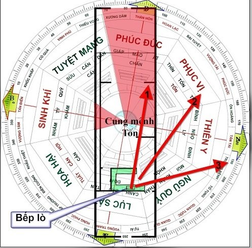 Hậu quả khôn lường khi kị nhau về hướng trong phong thủy nhà ở