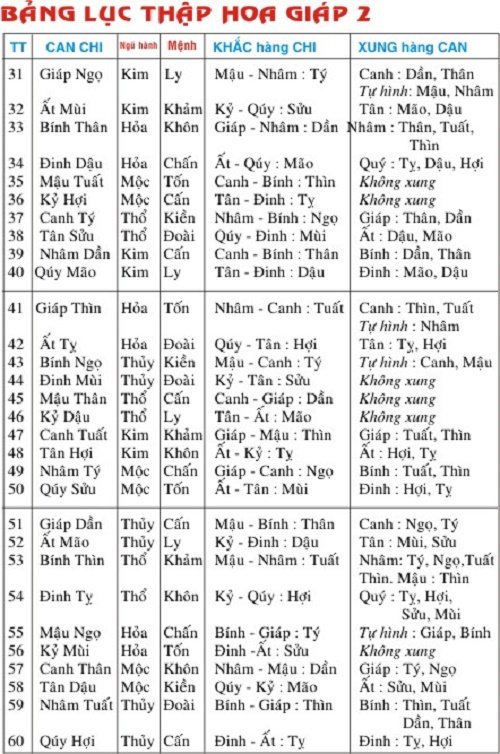 Lục Thập Hoa Giáp là gì? Cách xem vận mệnh và tuổi xung khắc