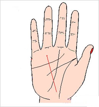 Cách nhận biết số mệnh lấy chồng giàu qua đường hôn nhân