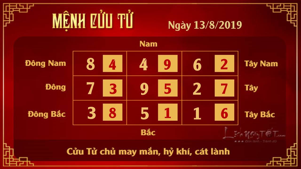 Phong thuy hang ngay - Phong thuy ngay 13082019 - Cuu Tu