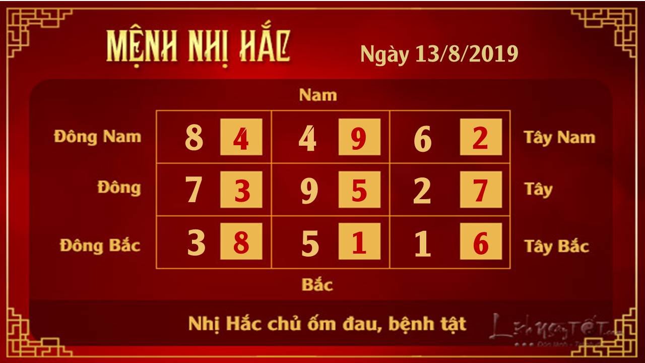 Phong thuy hang ngay - Phong thuy ngay 13082019 - Nhi Hac