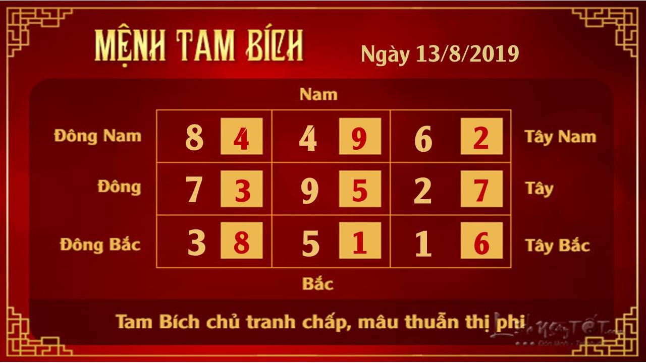 Phong thuy hang ngay - Phong thuy ngay 13082019 - Tam Bich
