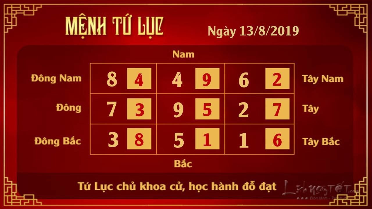 Phong thuy hang ngay - Phong thuy ngay 13082019 - Tu Luc
