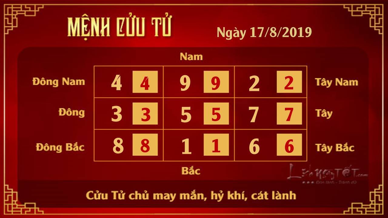 Phong thuy hang ngay - Phong thuy ngay 17082019 - Cuu Tu