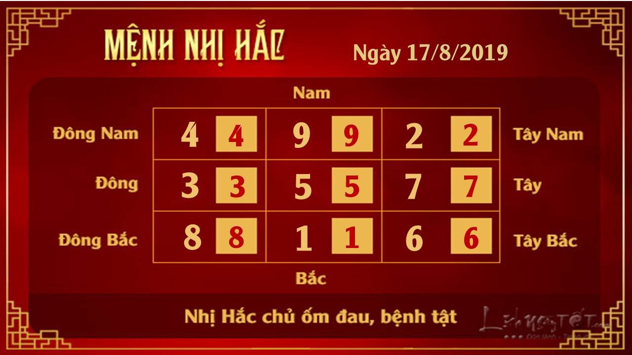 Phong thuy hang ngay - Phong thuy ngay 17082019 - Nhi hac