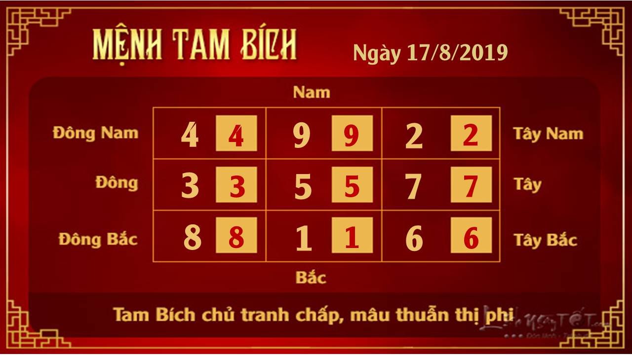 Phong thuy hang ngay - Phong thuy ngay 17082019 - Tam Bich