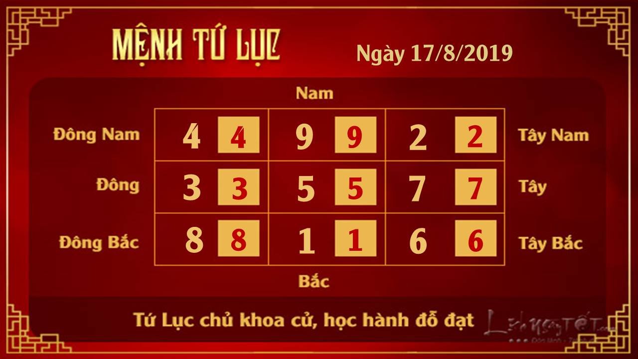 Phong thuy hang ngay - Phong thuy ngay 17082019 - Tu Luc