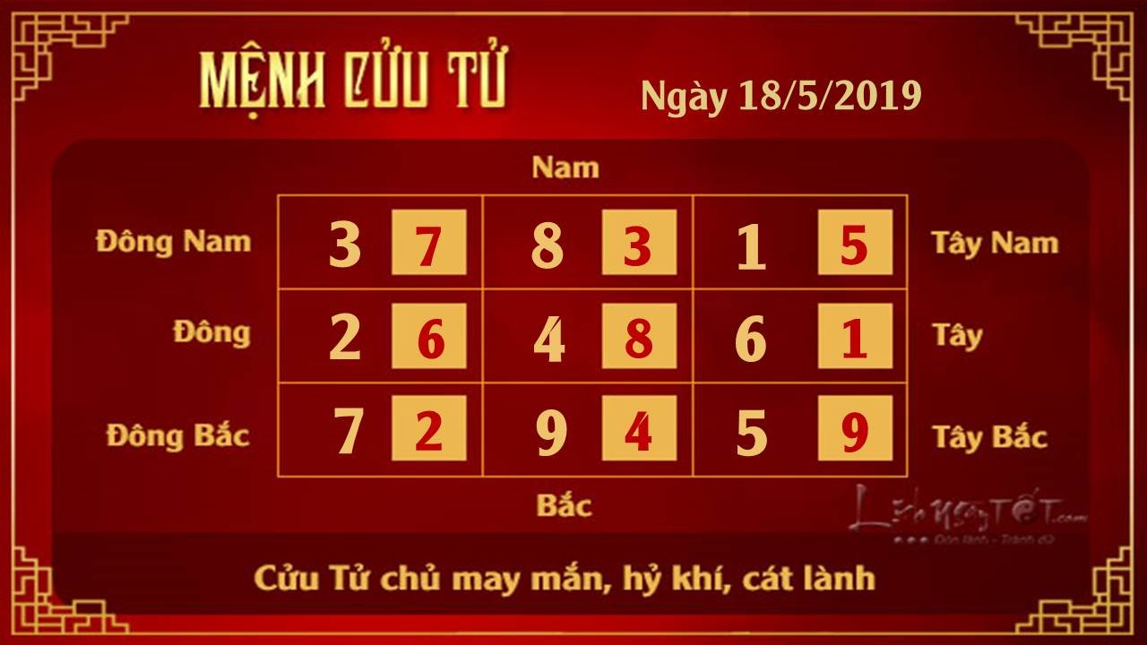 Phong thuy hang ngay - Phong thuy ngay 18052019 - Cuu Tu
