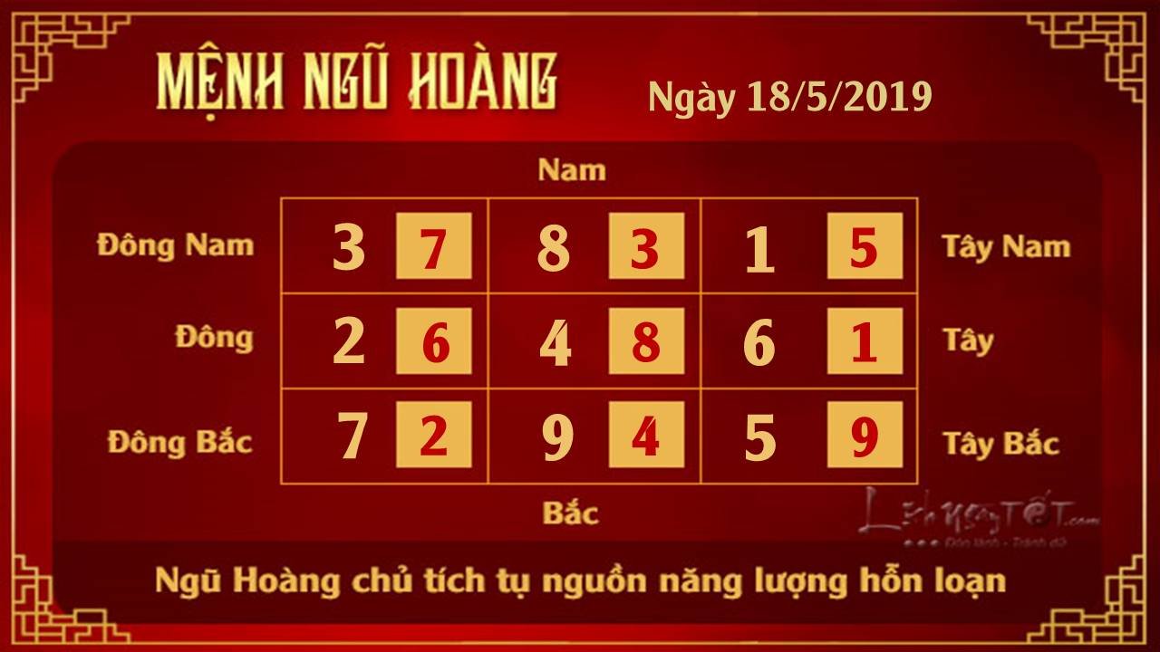 Phong thuy hang ngay - Phong thuy ngay 18052019 - Ngu Hoang