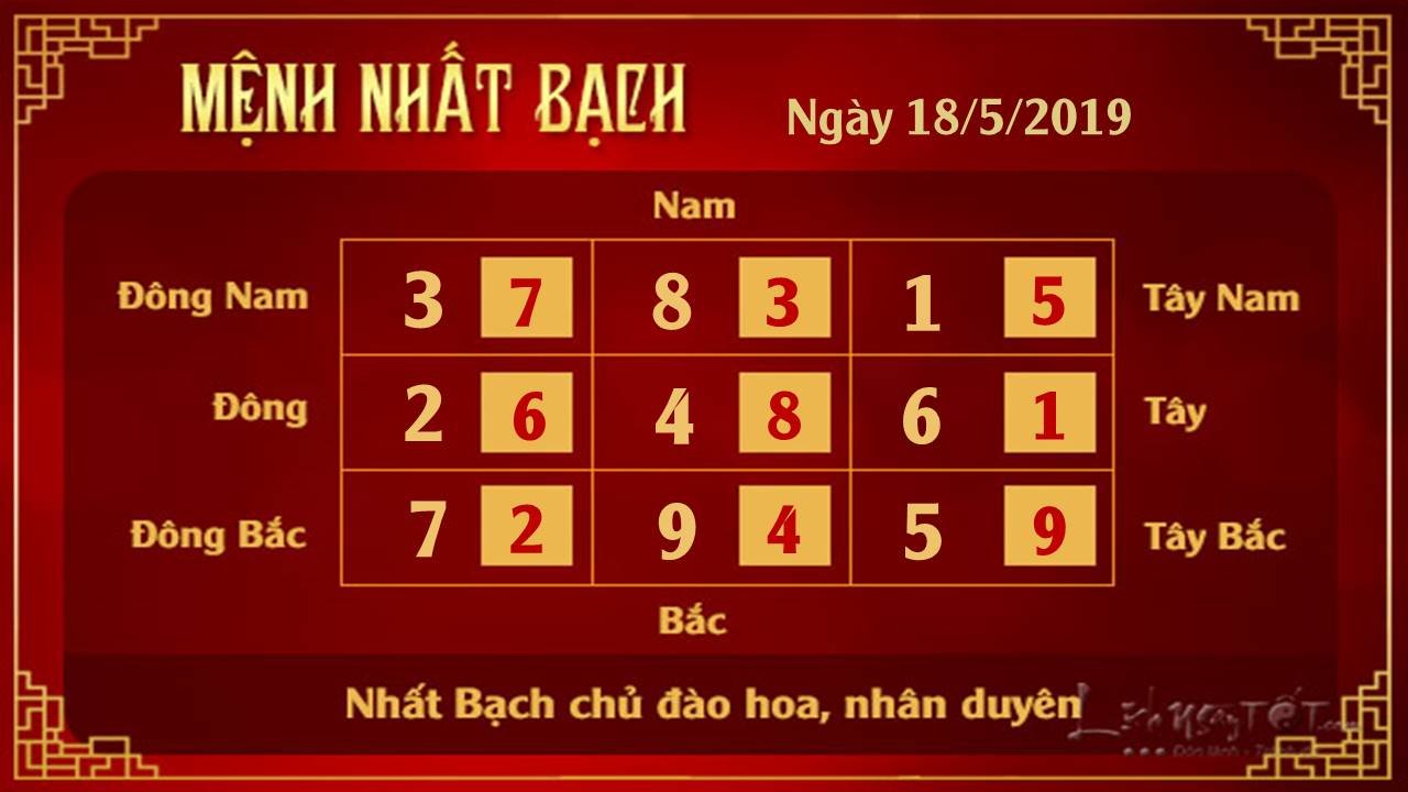 Phong thuy hang ngay - Phong thuy ngay 18052019 - Nhat Bach