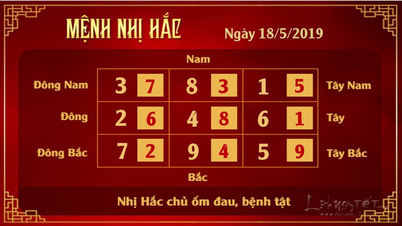 Phong thuy hang ngay - Phong thuy ngay 18052019 - Nhi Hac