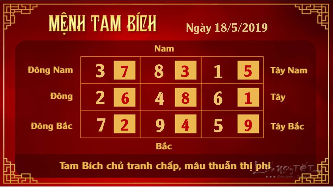 Phong thuy hang ngay - Phong thuy ngay 18052019 - Tam Bich