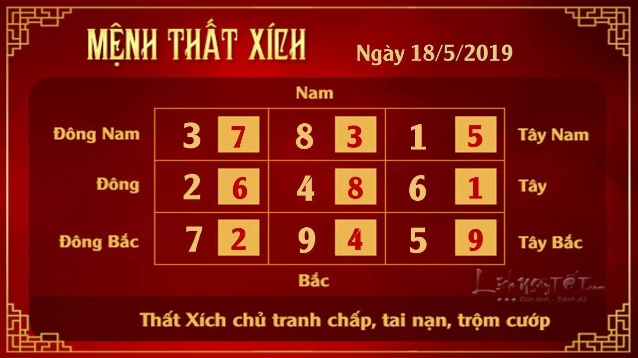 Phong thuy hang ngay - Phong thuy ngay 18052019 - That Xich