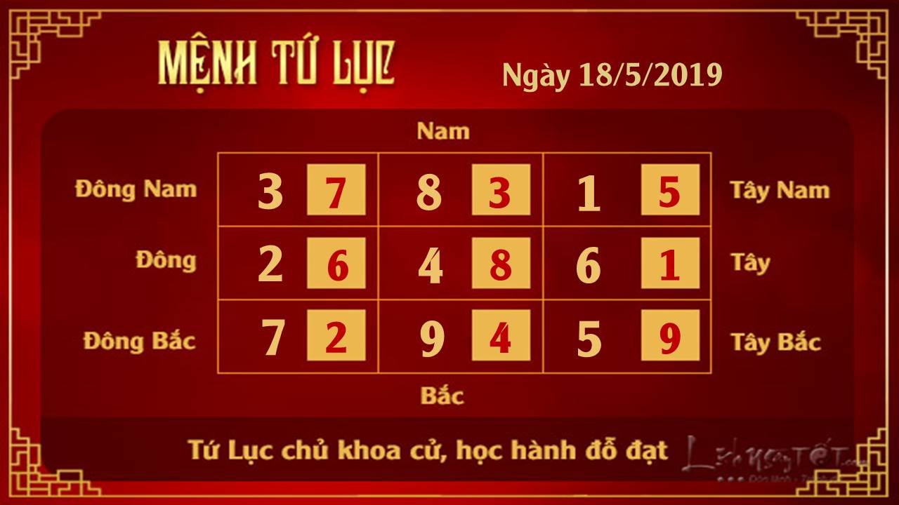 Phong thuy hang ngay - Phong thuy ngay 18052019 - Tu Luc