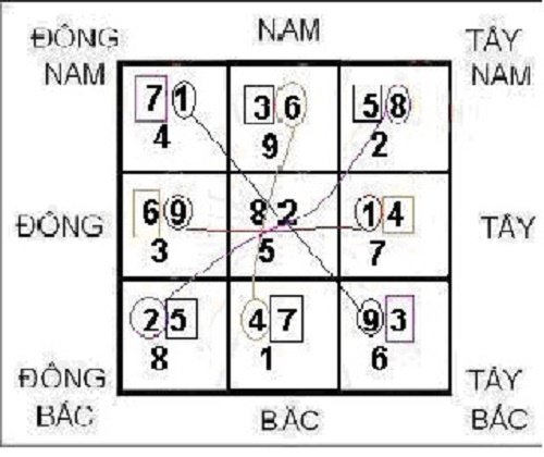 Thế nhà hợp thập: Bí quyết phong thủy hòa hợp âm dương