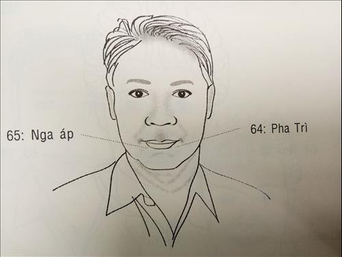 Vận số tuổi 64-65