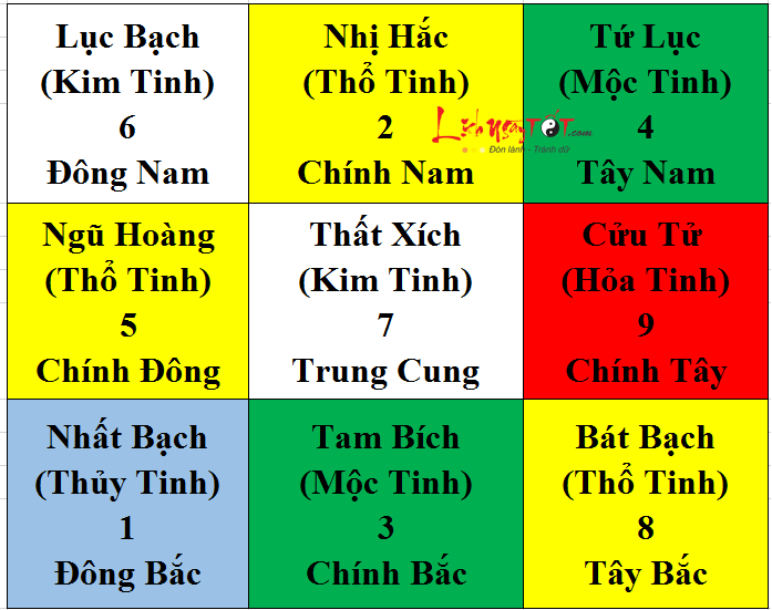 xem cuu cung phi tinh do 2020