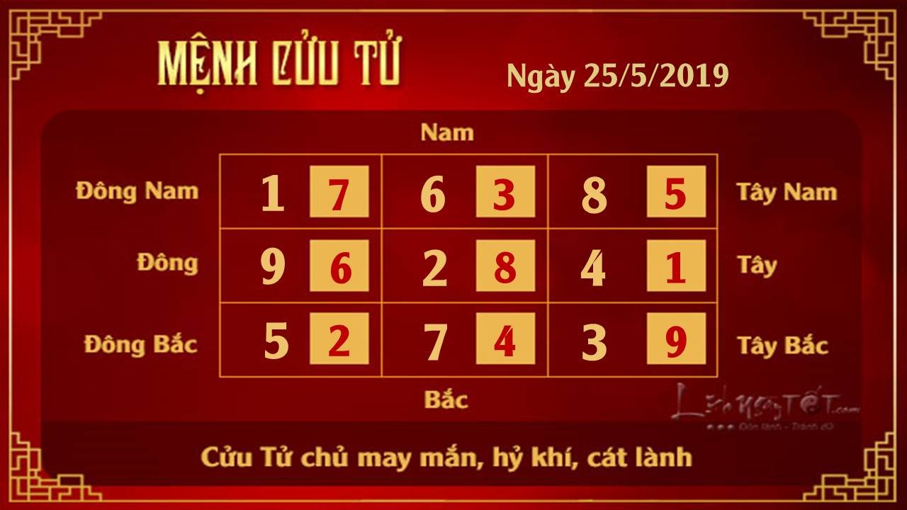 Xem phong thuy hang ngay - Phong thuy ngay 25052019 - Cuu Tu