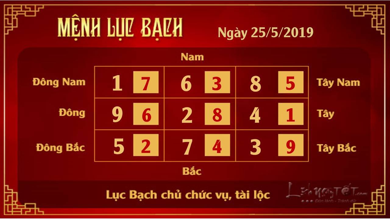 Xem phong thuy hang ngay - Phong thuy ngay 25052019 - Luc Bach