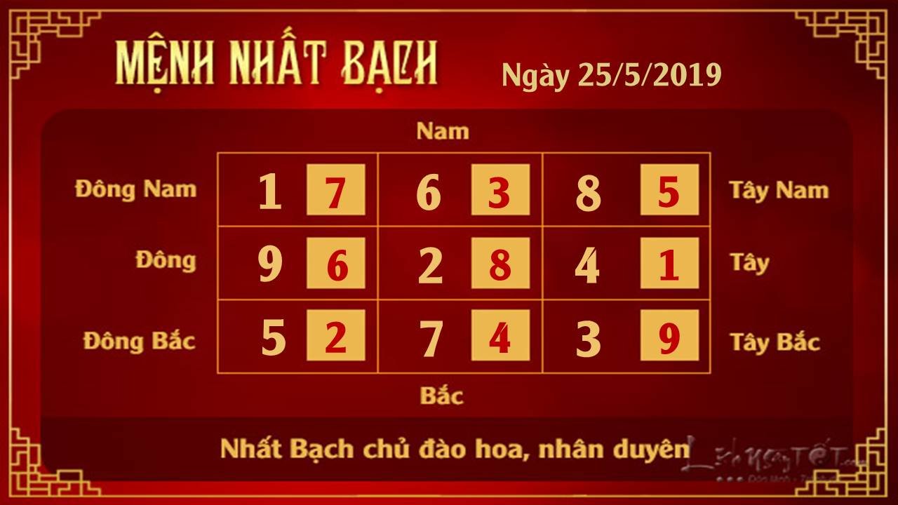 Xem phong thuy hang ngay - Phong thuy ngay 25052019 - Nhat Bach