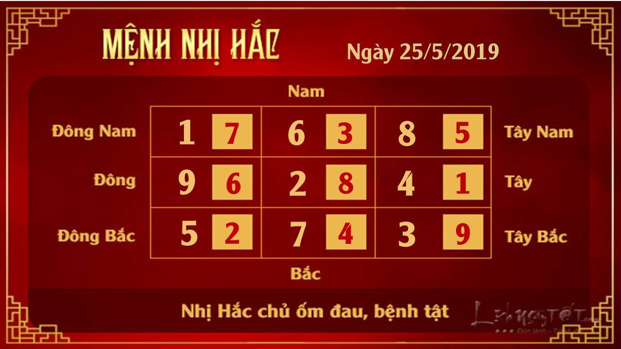 Xem phong thuy hang ngay - Phong thuy ngay 25052019 - Nhi Hac