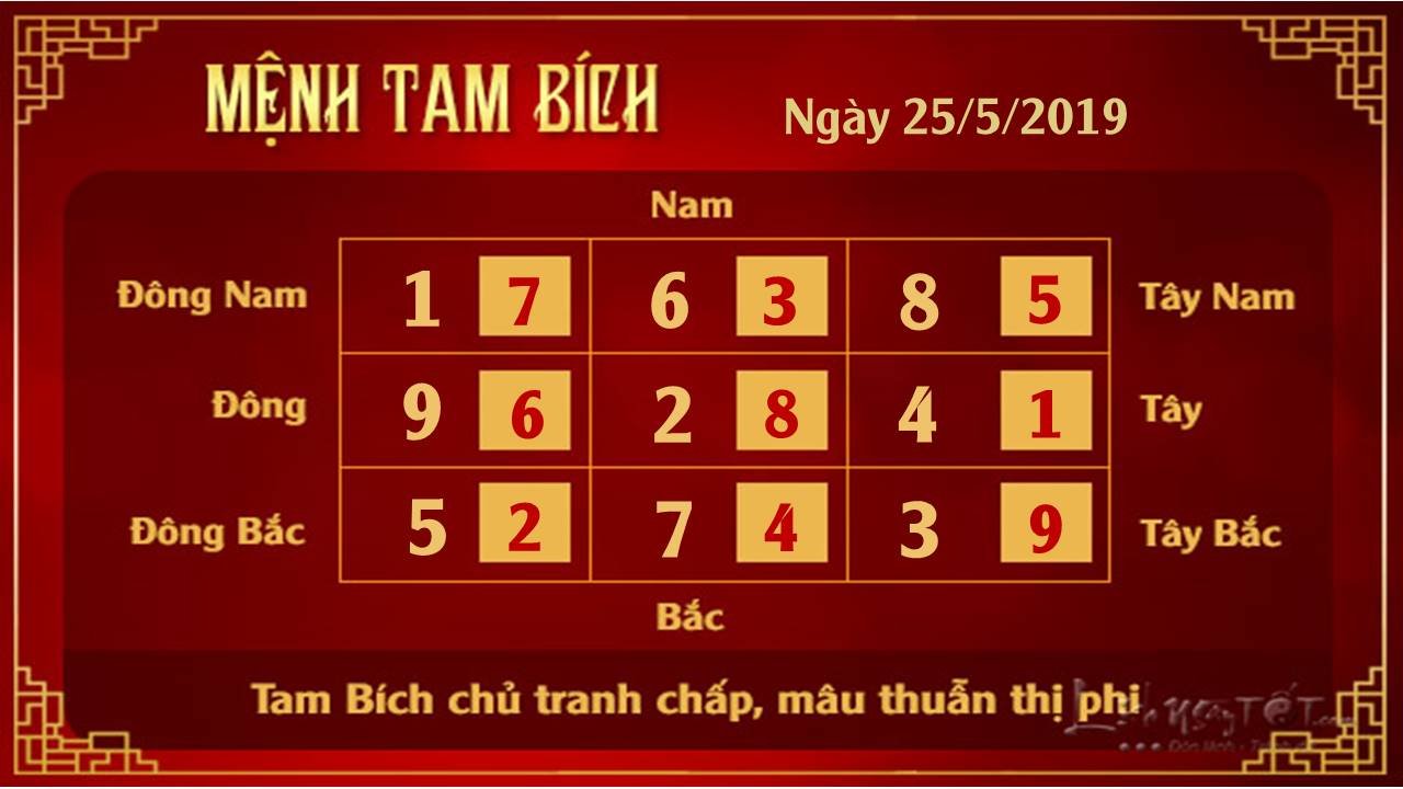 Xem phong thuy hang ngay - Phong thuy ngay 25052019 - Tam Bich