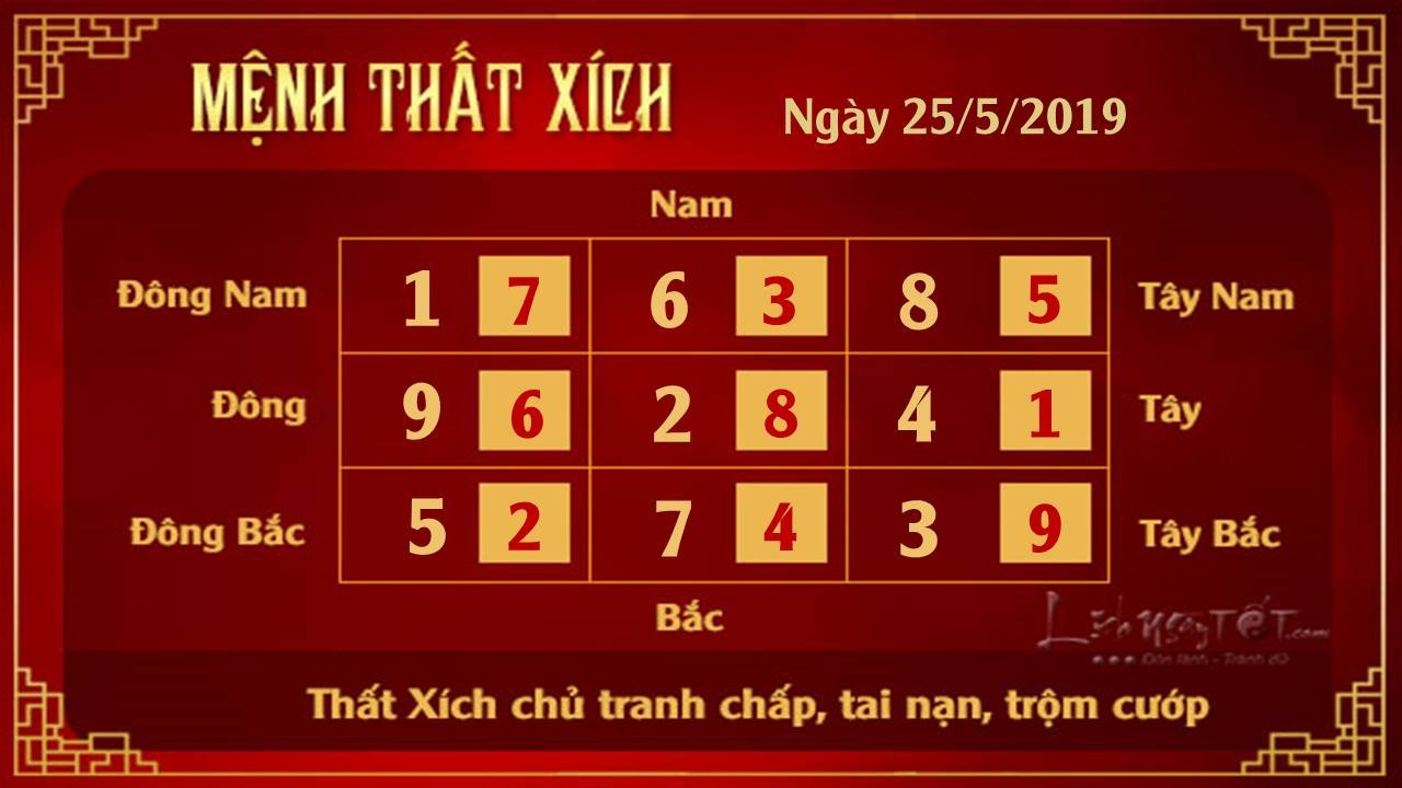 Xem phong thuy hang ngay - Phong thuy ngay 25052019 - That Xich