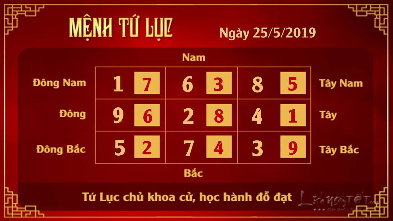 Xem phong thuy hang ngay - Phong thuy ngay 25052019 - Tu Luc
